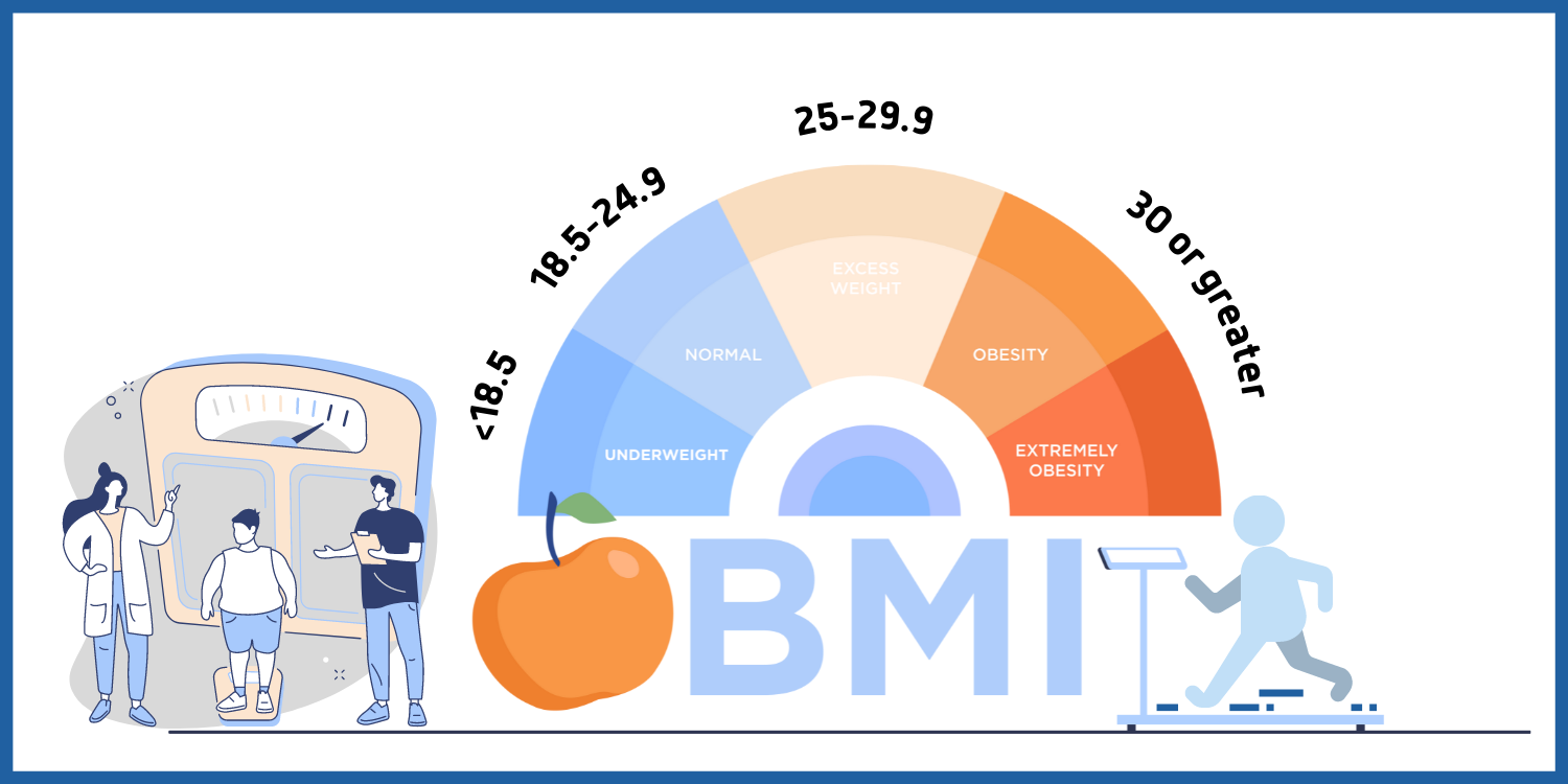 Calculate your Body Mass Index (BMI)